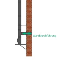Bei Wandabstand von mehr als 5cm benötigen Sie eine kürzbare doppelwandige Wanddurchführung !